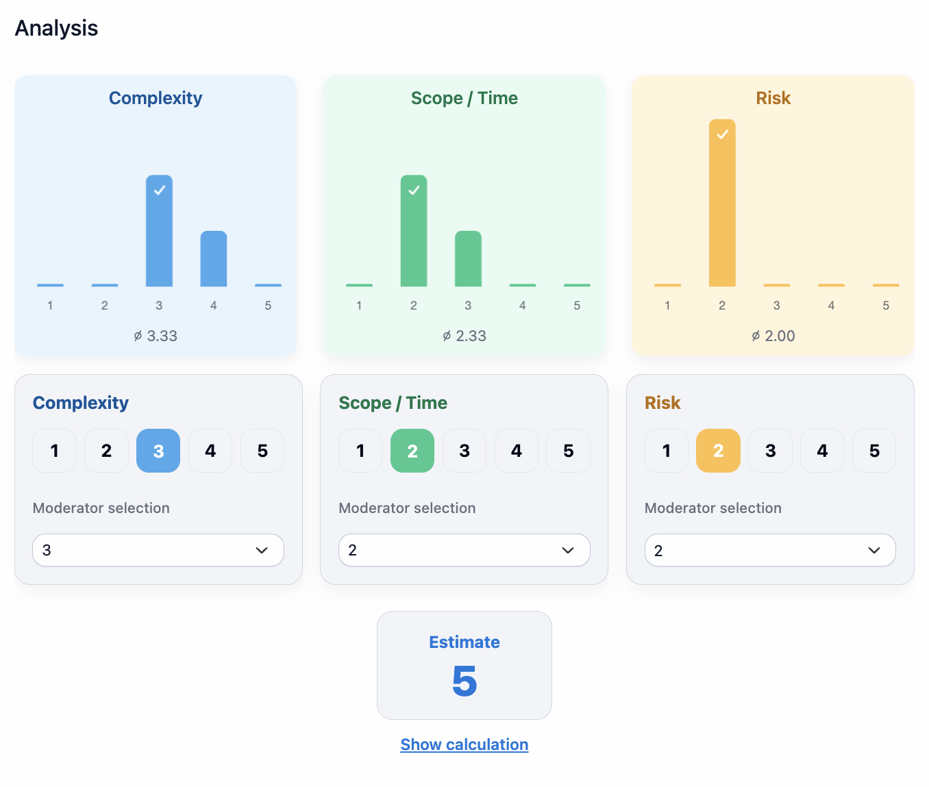Consonus voting and analysis